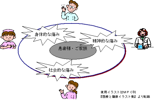 緩和医療の流れの図